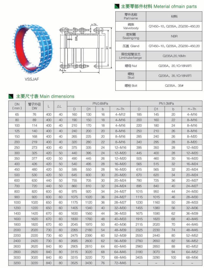 可拆卸双法兰传力接头